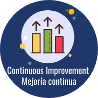 Continuous Improvement